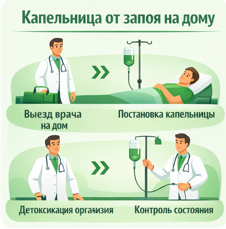 капельница от запоя в Мариинске в клинике Санати